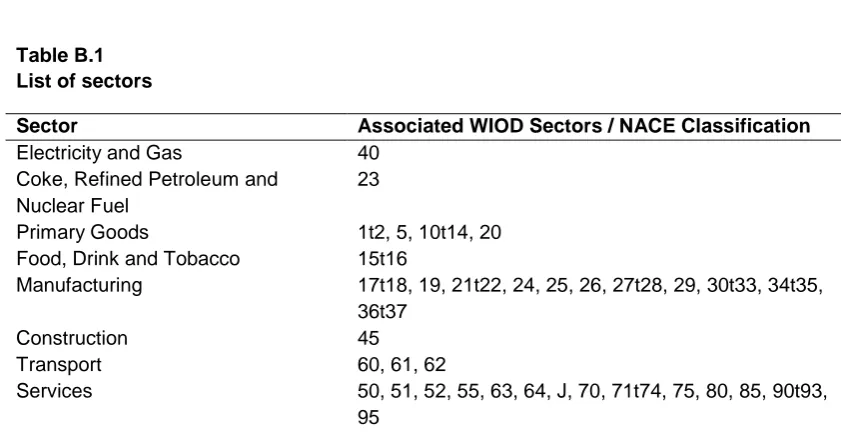 Table B.1 List of sectors 