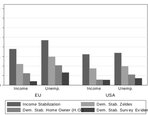 Figure 2.4.3: Income vs. demand stabilization