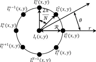Fig. 2. The flowchart of computation of multichannel adder based local binary pattern feature vector and multichannel decoder based local binary  pattern feature vector