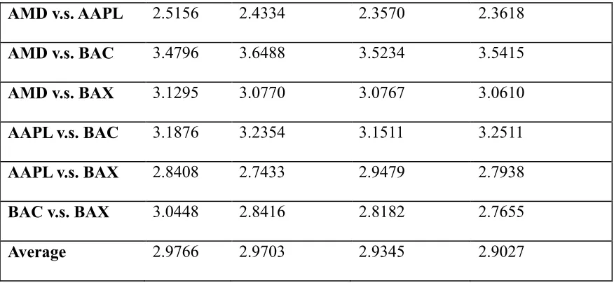 Table 2.2.1-1 Continued 