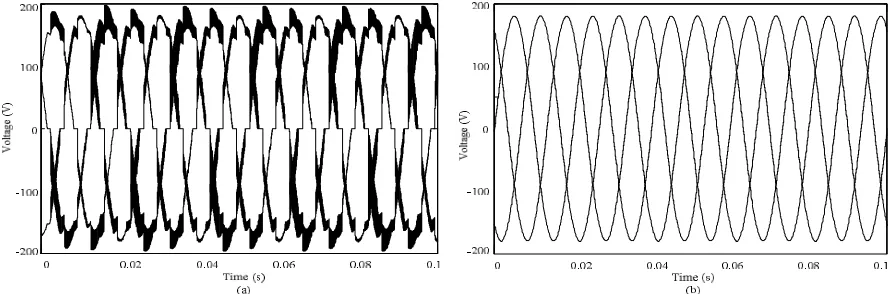 Fig. 5(a) System output voltage before DPFC, (b) System output voltage after DPFC 