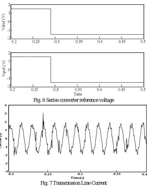 Fig. 6 Series converter reference voltage  