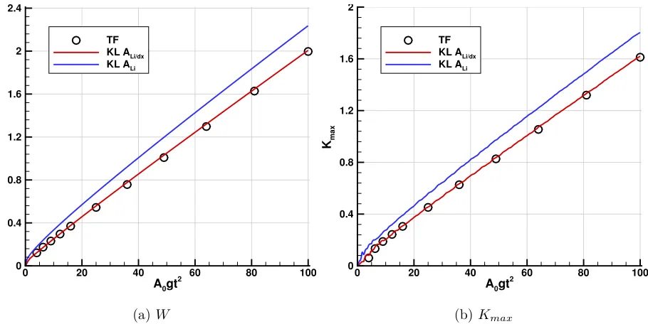 Fig ur e s 1 9 aa nd 1 9 b s ho wplo t s o f θ ( x ) a t t =1 0f o r t het w ode ns it yr a t io s 