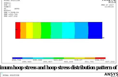 Table 3: Dimensions of the hollow disc Disc dimensions 