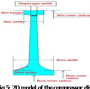 Fig 5: 2D model of the compressor disc  