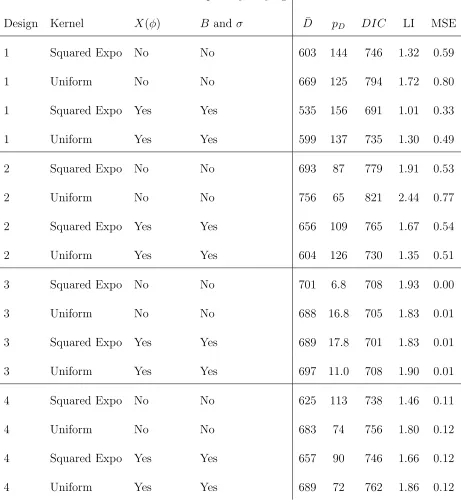 Table 1: Results for the simulated examples.