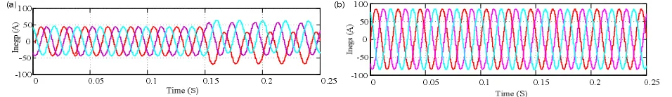 Fig.7 Simulation result for 2 % Inter-turn fault, shows (a) Negative Sequence current of primary winding (b) Negative Sequence current of  secondary winding 