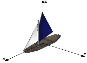 Figure 3. Further details on the conventions used to describe the orientation of a rigid body in a three-dimensional space