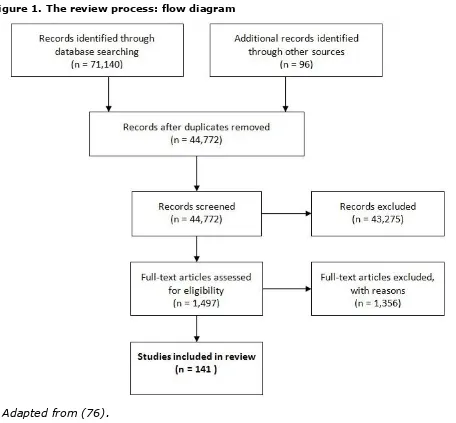 Figure 1. The review process: flow diagram 