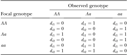 TABLE 1