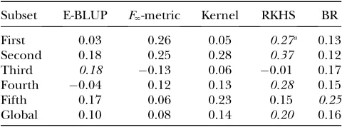 TABLE 4