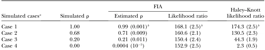 TABLE 2