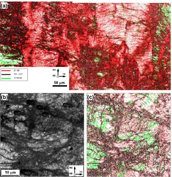 Fig. 5. Microstructure after 90-pct. thickness reduction (true strain of 2.3): (a) low-resolution composite EBSD grain-boundary map (grain-boundary color code is given in the lower left corner), (b) high-resolution Kikuchi-band-contrast EBSD map, and (c) g