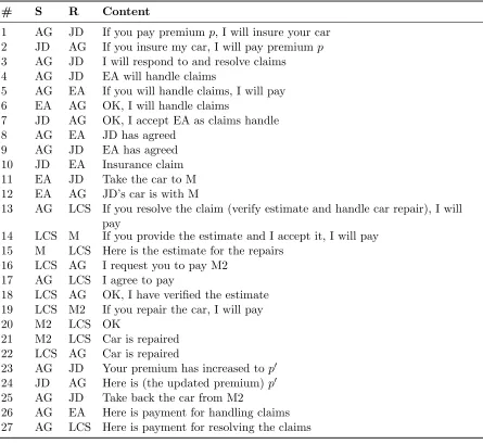 Table 4.1:A successful scenario for the AGFIL example.