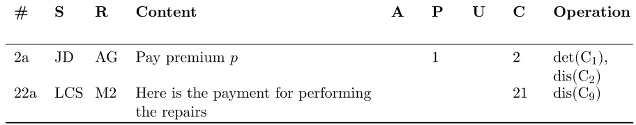 Table 4.5:Completeness check for the happy path for the AGFIL case.