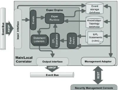 Figure 3: verview of the correlator architecture