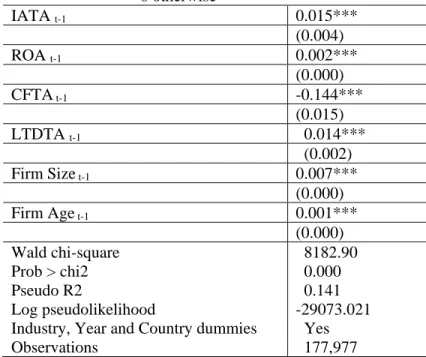 Table 2: Determinants of Tax Haven presence  Dependent variable:  