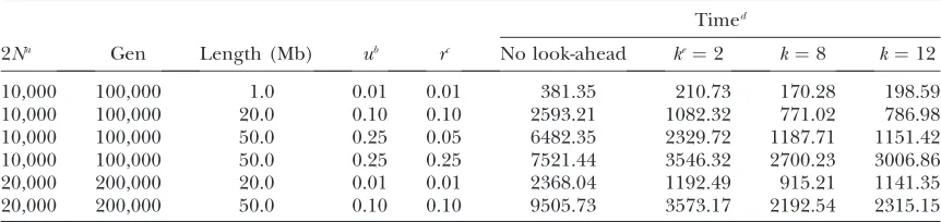 TABLE A1