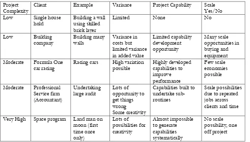TABLE ONE: Project Capability and Scale Possibilities  