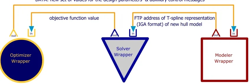 Figure 8: Schematic diagram of the optimization environment