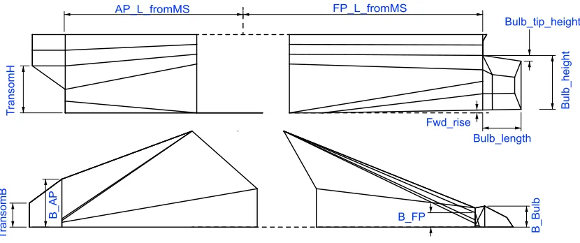 Figure 1: Exposed Global and Midship-part Parameters