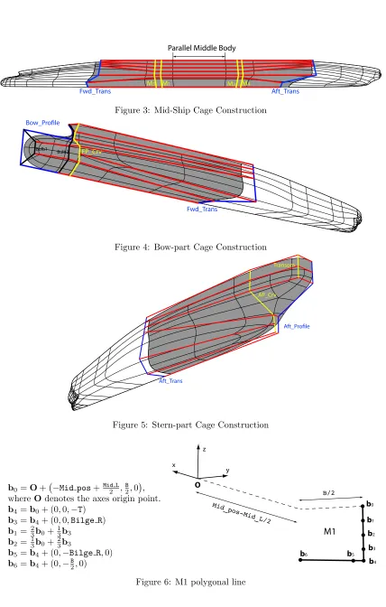 Figure 6: M1 polygonal line