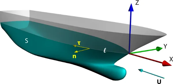 Figure 7: Geometric conﬁguration of the Neumann-Kelvin problem for a surface piercing body.