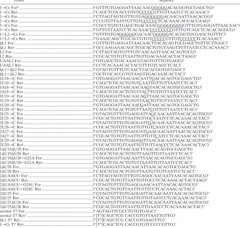 TABLE 1. Sequences of primers