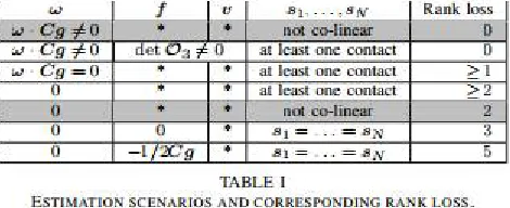 Table I depicts some of the cases. All cases which induce a rank loss require some singularities