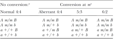 TABLE 1
