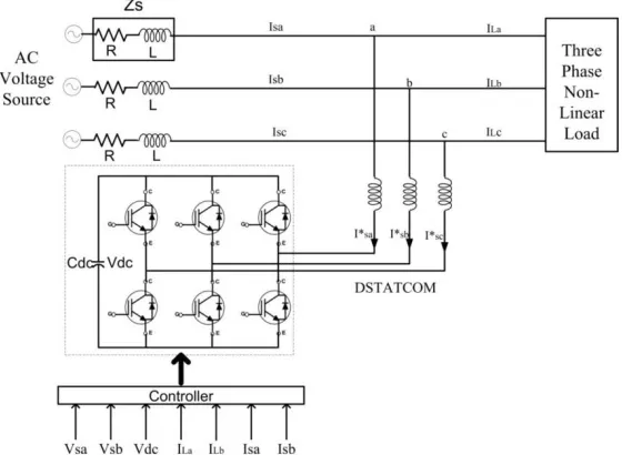 Fig. 1 Basic structure of D-STATCOM 