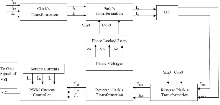 Fig. 2 Schematic plan of SRF based theory 