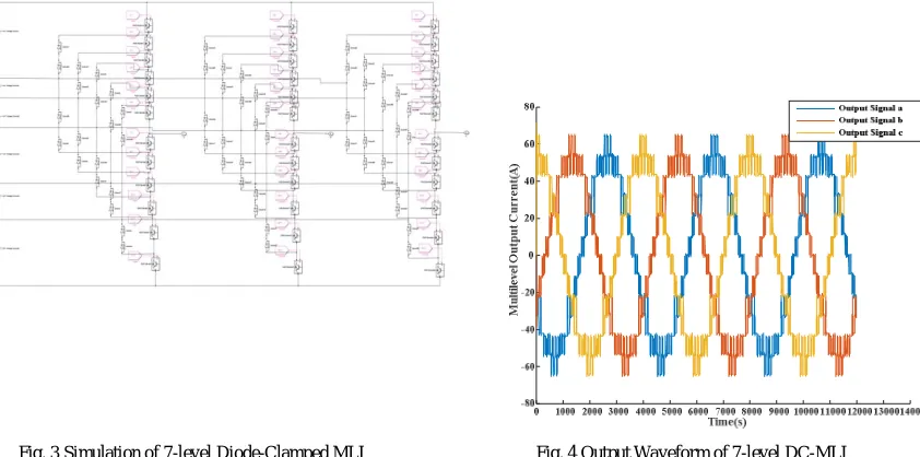 Fig. 3 Simulation of 7-level Diode-Clamped MLI 