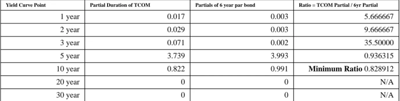 TABLE 1. Calculating the weight of the “best match” bond
