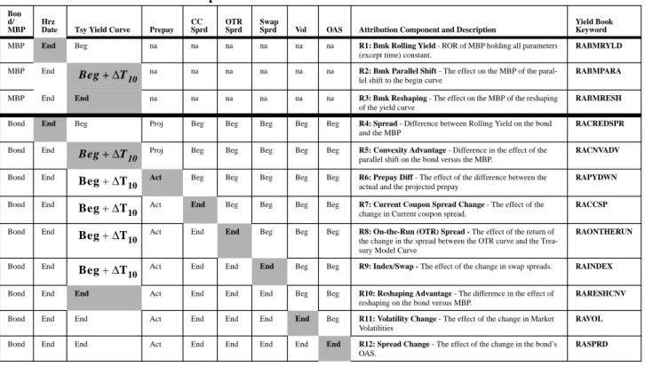 TABLE 2. Return Attribution Components Calculation