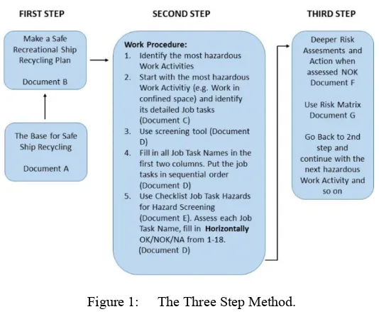 Figure 1: The Three Step Method. 