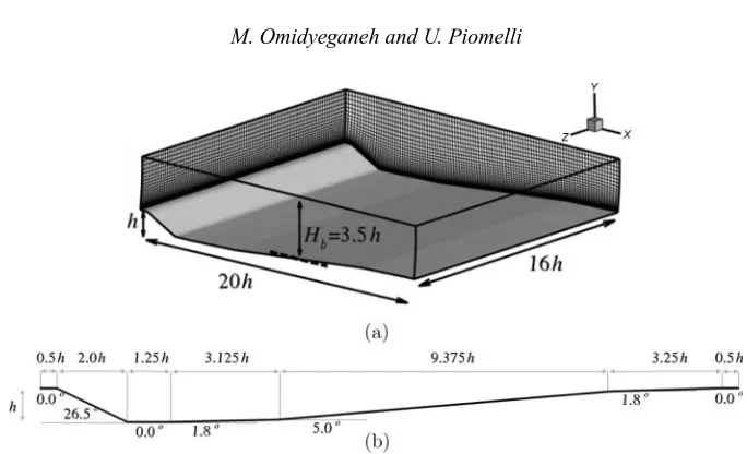 Figure 1.(a) Sketch of the physical conﬁguration (every fourth grid line is shown), and (b) bedgeometry.