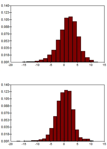 Figure 2: Histograms with identical scales for the deﬁcit after 40 years in a pension plan