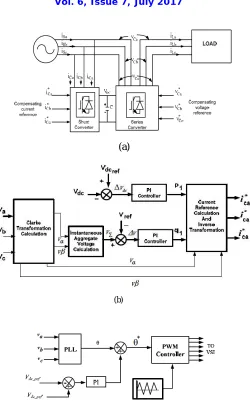 Fig. 5 (a)  Shunt current and voltage compensation (b) Control block of shunt current compensation