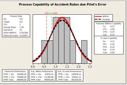 Fig. 5: Upper and Lower Specification Limits  
