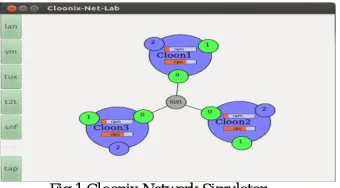 TABLE I Difference between Testbed and Simulator 