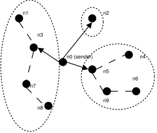 Figure 2.2: The Location Guided Steiner (LGS) tree construction algorithm
