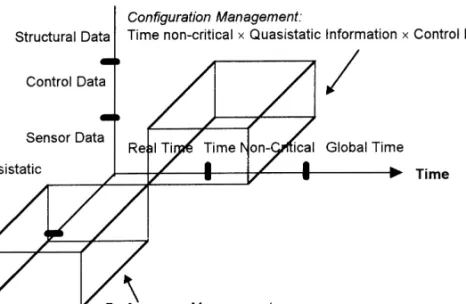Fig. 2. The proposed network management perspective.