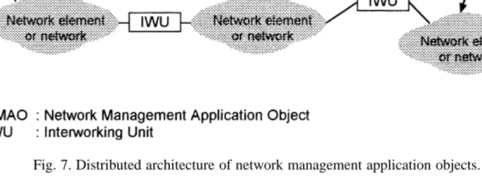 Fig. 7. Distributed architecture of network management application objects.