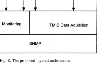 Fig. 8. The proposed layered architecture.