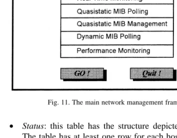 Fig. 10. The elements of the network management application imple- imple-mentation.