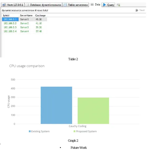 Table 2  Graph 2 