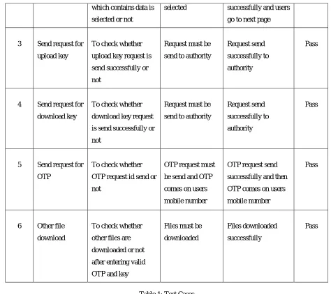 Table 1: Test Cases 