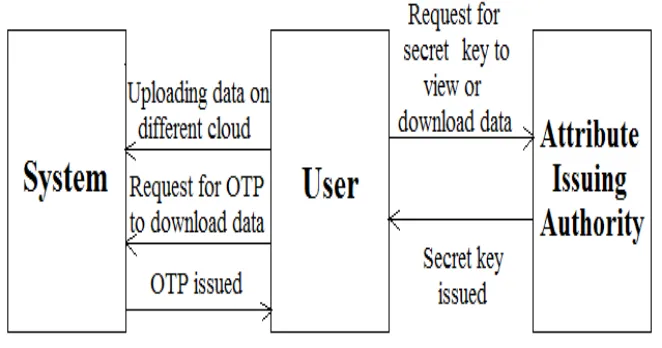 Figure 1: System Architecture 