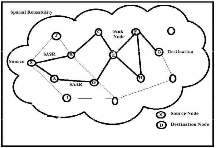 Figure 1.  System Architecture of Proposed System 